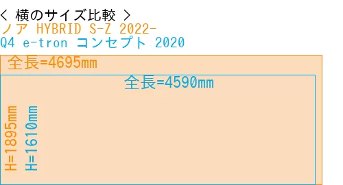 #ノア HYBRID S-Z 2022- + Q4 e-tron コンセプト 2020